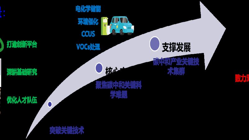 非离子工业清洗表面活性剂的奥秘：如何选型与合规**